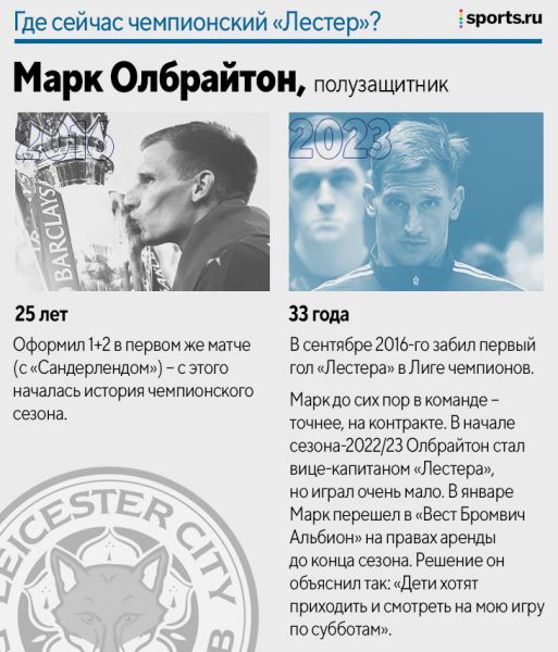Где сейчас чемпионский «Лестер»? Только двое еще в клубе – а остальные звезды?