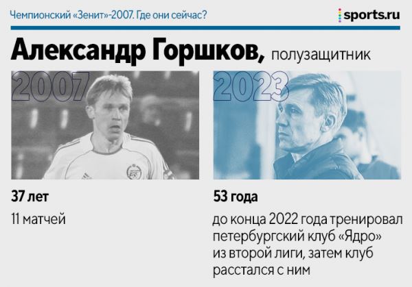 Чемпионский «Зенит»-2007. Где они сейчас?