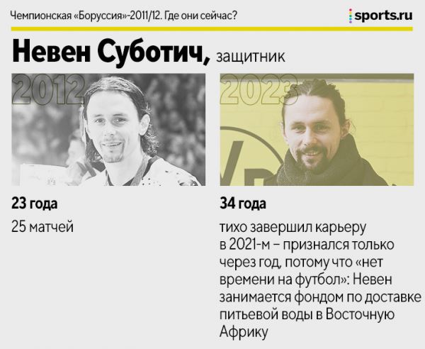 Кагава, Гросскройц, Вайденфеллер и другие герои команды Клоппа. Где сейчас чемпионы-2011/12?