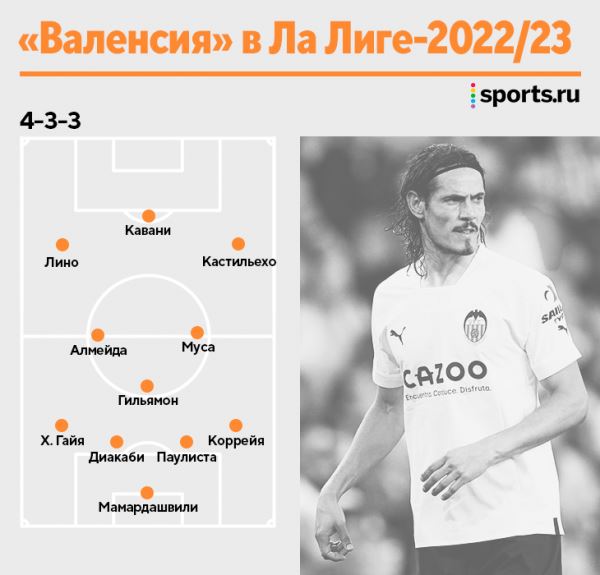 «Валенсия» на грани вылета из Ла Лиги. Что ж там творится?