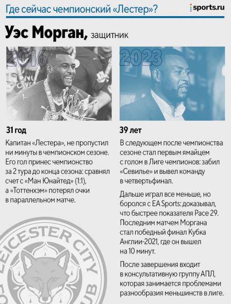 Где сейчас чемпионский «Лестер»? Только двое еще в клубе – а остальные звезды?