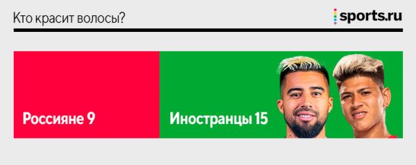 Исследуем прически игроков РПЛ: какая длина волос самая популярная, где больше лысых и бородатых, сколько в лиге кудрявых