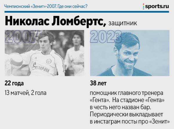 Чемпионский «Зенит»-2007. Где они сейчас?