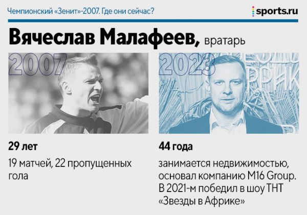 Чемпионский «Зенит»-2007. Где они сейчас?