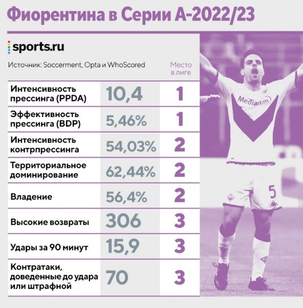 Знакомьтесь с самым радикальным тренером Серии А – Итальяно из «Фиорентины»