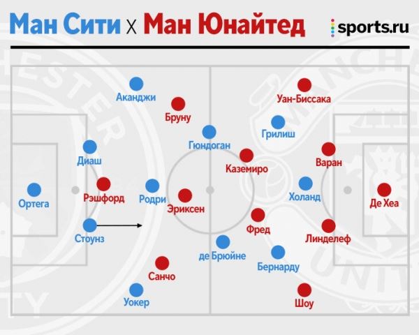 Пять центральных защитников от Пепа – так заканчивалась дуэль «Сити» и «Юнайтед». Тен Хаг вынудил