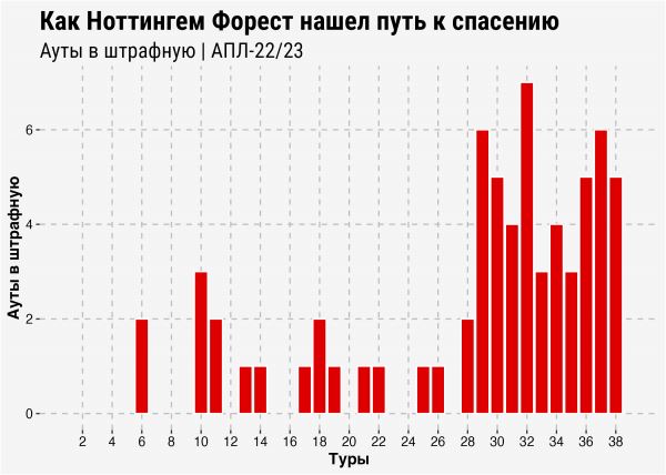 Паника «Боруссии» (63 навеса) и вялость «Баварии», угроза «Сити» от «Интера». Разбираем тактику в топ-лигах