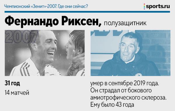 Чемпионский «Зенит»-2007. Где они сейчас?