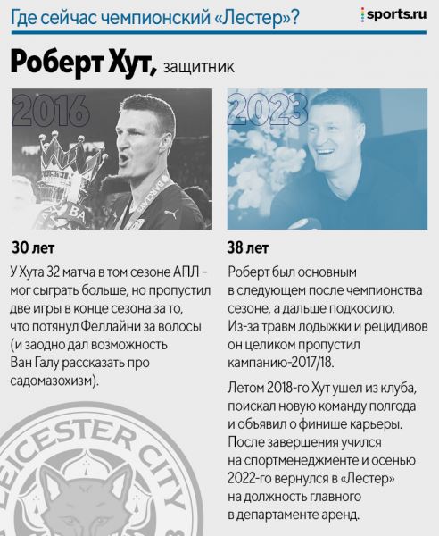 Где сейчас чемпионский «Лестер»? Только двое еще в клубе – а остальные звезды?