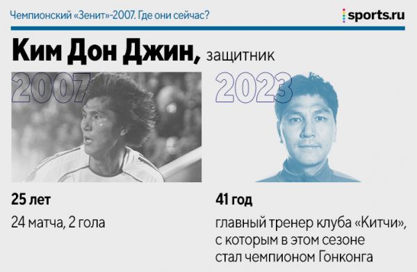 Чемпионский «Зенит»-2007. Где они сейчас?