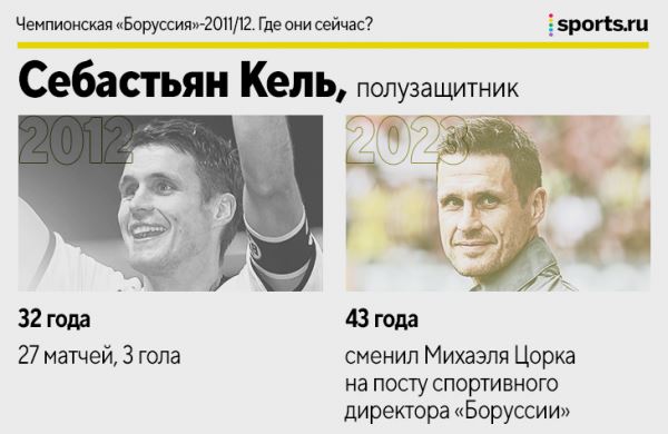 Кагава, Гросскройц, Вайденфеллер и другие герои команды Клоппа. Где сейчас чемпионы-2011/12?