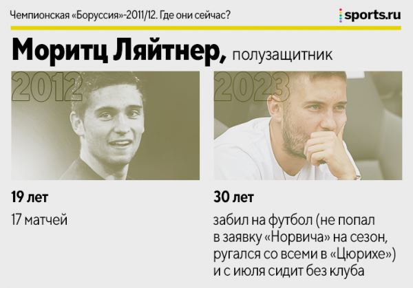 Кагава, Гросскройц, Вайденфеллер и другие герои команды Клоппа. Где сейчас чемпионы-2011/12?