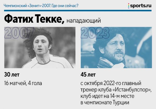 Чемпионский «Зенит»-2007. Где они сейчас?