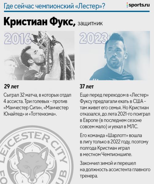 Где сейчас чемпионский «Лестер»? Только двое еще в клубе – а остальные звезды?