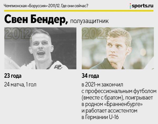 Кагава, Гросскройц, Вайденфеллер и другие герои команды Клоппа. Где сейчас чемпионы-2011/12?