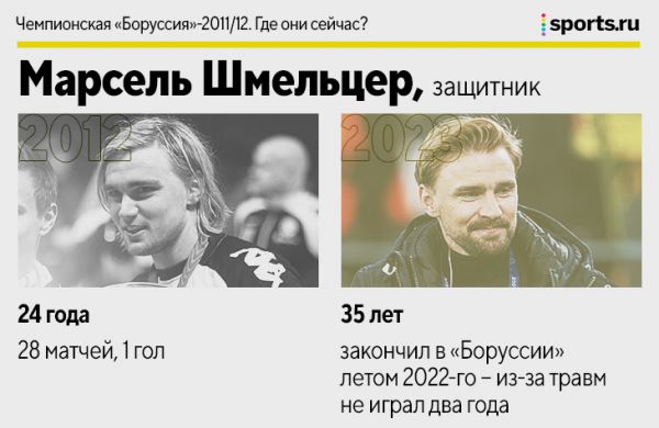 Кагава, Гросскройц, Вайденфеллер и другие герои команды Клоппа. Где сейчас чемпионы-2011/12?