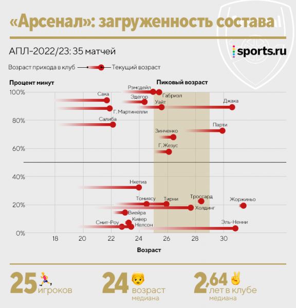 Ротация – основа успеха «Сити». Пеп расширяет состав не только трансферами