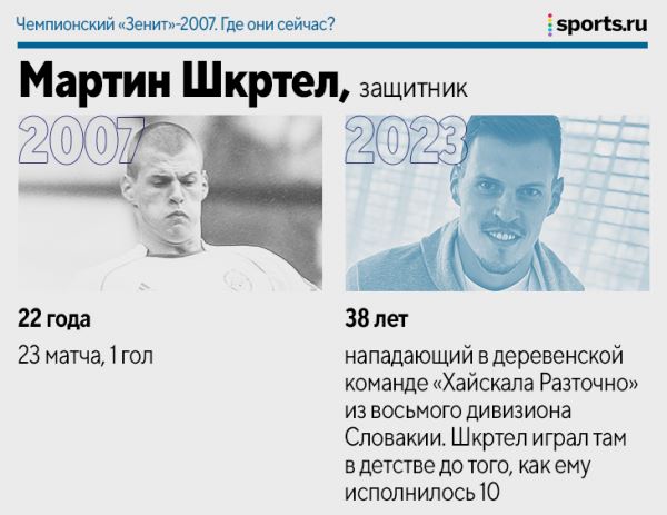 Чемпионский «Зенит»-2007. Где они сейчас?