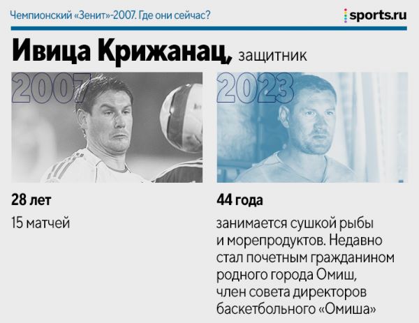 Чемпионский «Зенит»-2007. Где они сейчас?