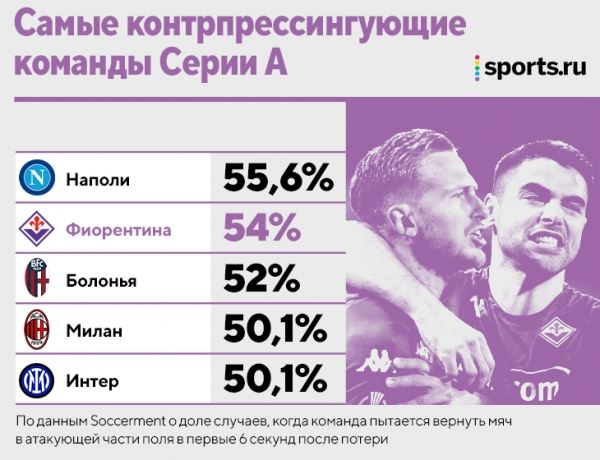 Знакомьтесь с самым радикальным тренером Серии А – Итальяно из «Фиорентины»