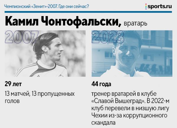Чемпионский «Зенит»-2007. Где они сейчас?
