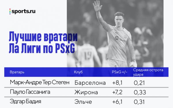 Символ чемпионства «Барсы» – сухие матчи. Хороший базис для великого будущего, но у Хави еще много работы