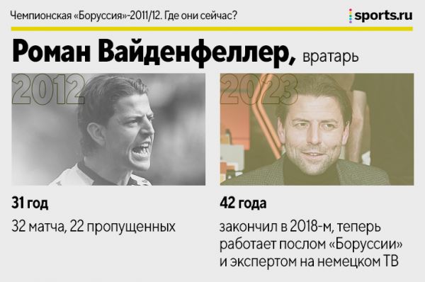 Кагава, Гросскройц, Вайденфеллер и другие герои команды Клоппа. Где сейчас чемпионы-2011/12?