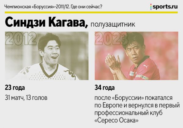 Кагава, Гросскройц, Вайденфеллер и другие герои команды Клоппа. Где сейчас чемпионы-2011/12?