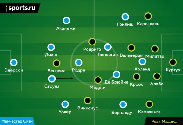 Тотальное доминирование «Ман Сити» против «Реала». Пеп не перемудрил