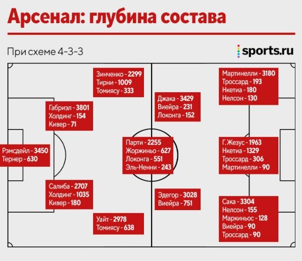 Ротация – основа успеха «Сити». Пеп расширяет состав не только трансферами