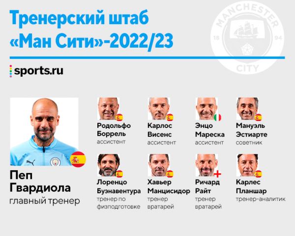 Кто вместе с Гвардиолой превратил «Сити» в доминатора? Внешняя копия Пепа, первый тренер Месси и даже консильери