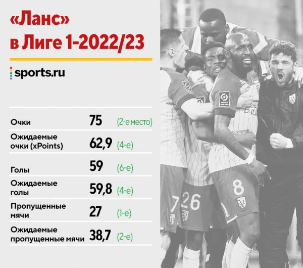 «Ланс» прорвался в Лигу чемпионов. Вот почему это очень-очень круто