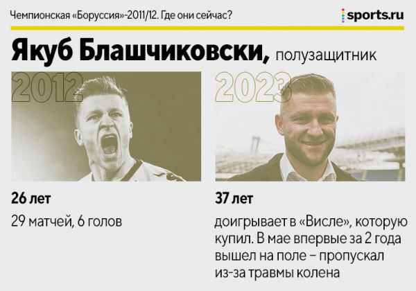 Кагава, Гросскройц, Вайденфеллер и другие герои команды Клоппа. Где сейчас чемпионы-2011/12?