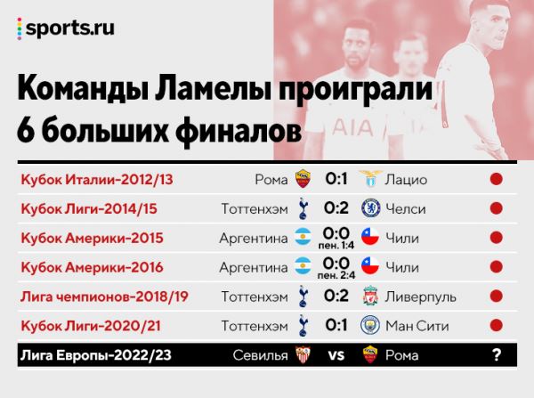 Боль Эрика Ламелы: паралич брата, 1000 дней травм, 0 трофеев и насмешки фанов