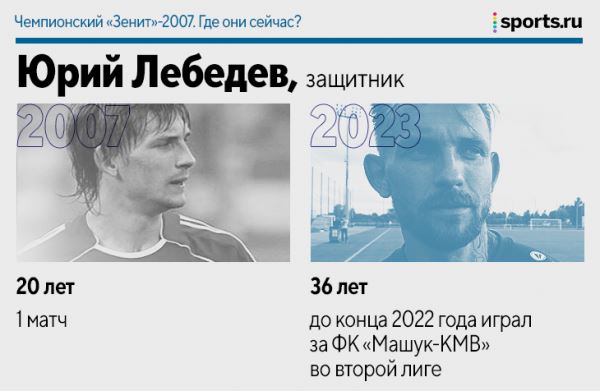 Чемпионский «Зенит»-2007. Где они сейчас?