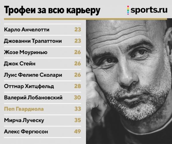 С кем Пеп соревнуется в вечности: почти догнал Фергюсона по чемпионствам и обойдет Луческу, если выиграет требл