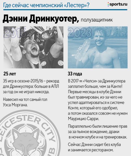 Где сейчас чемпионский «Лестер»? Только двое еще в клубе – а остальные звезды?