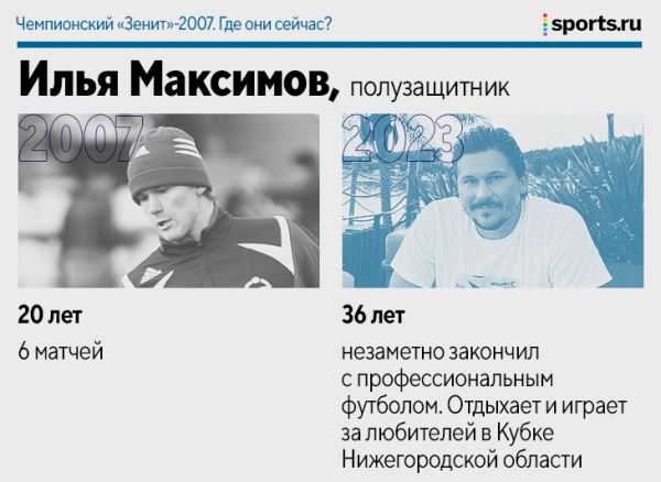 Чемпионский «Зенит»-2007. Где они сейчас?