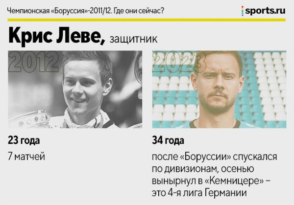Кагава, Гросскройц, Вайденфеллер и другие герои команды Клоппа. Где сейчас чемпионы-2011/12?