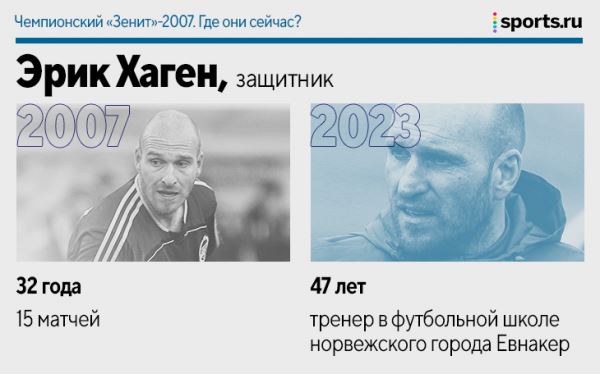 Чемпионский «Зенит»-2007. Где они сейчас?