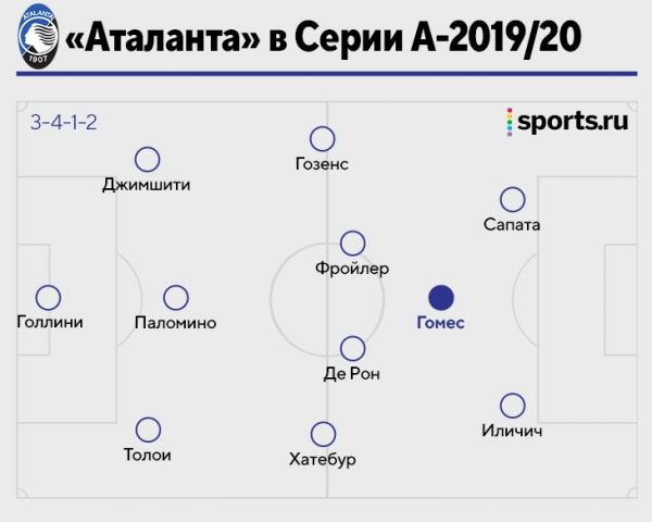 Папу Гомес был звездой «Аталанты», но теперь не нужен «Севилье». Почему так?