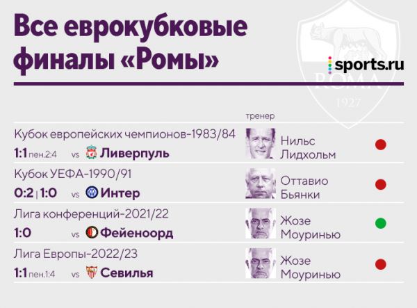 «Севилья» – королева Лиги Европы! Ее магия сильнее магии Моуринью
