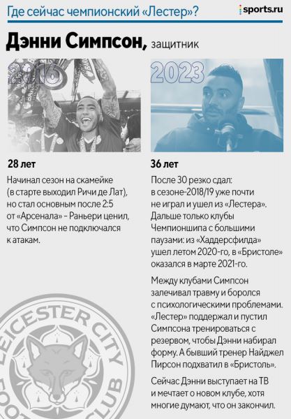 Где сейчас чемпионский «Лестер»? Только двое еще в клубе – а остальные звезды?