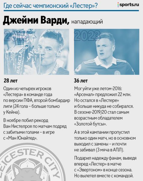 Где сейчас чемпионский «Лестер»? Только двое еще в клубе – а остальные звезды?
