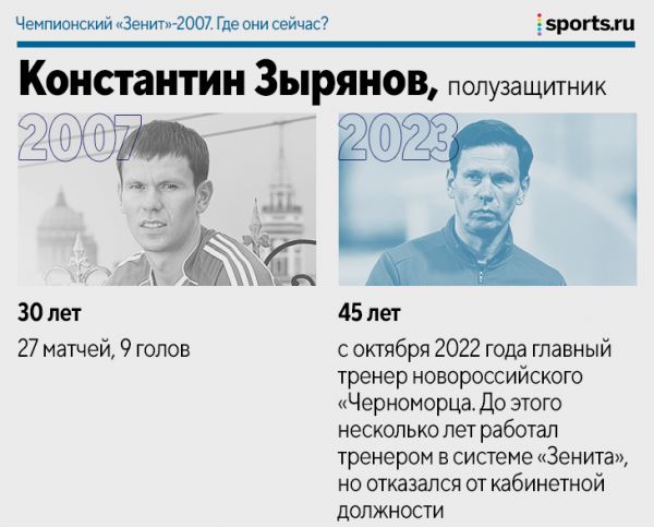 Чемпионский «Зенит»-2007. Где они сейчас?