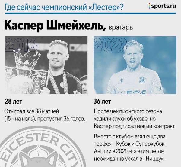 Где сейчас чемпионский «Лестер»? Только двое еще в клубе – а остальные звезды?