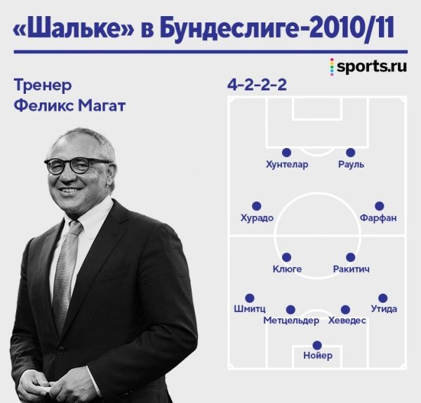 Ракитич пахал за Месси и наслаждался болью в «Шальке» Магата. А настоящую любовь познал в «Севилье» 