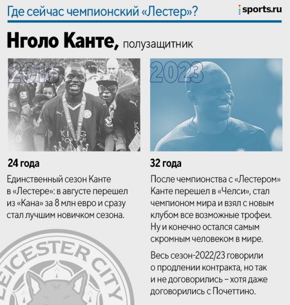 Где сейчас чемпионский «Лестер»? Только двое еще в клубе – а остальные звезды?
