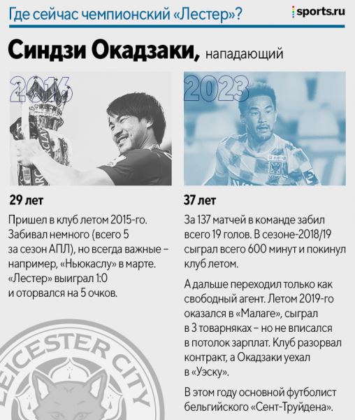 Где сейчас чемпионский «Лестер»? Только двое еще в клубе – а остальные звезды?