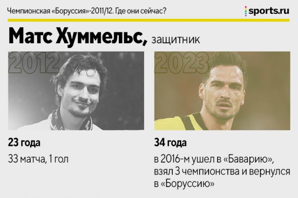 Кагава, Гросскройц, Вайденфеллер и другие герои команды Клоппа. Где сейчас чемпионы-2011/12?